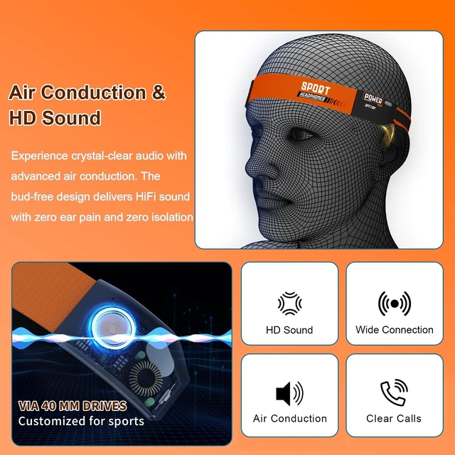 Alt view image 3 of 5 - Headband Headphones & Open-Ear Headband with HD External Speakers, Bluetooth Sport Headphones for Running, Walking, Fitness, Breathable Sweat-Wicking Band with LED Headlamp, 12H Playtime, Orange