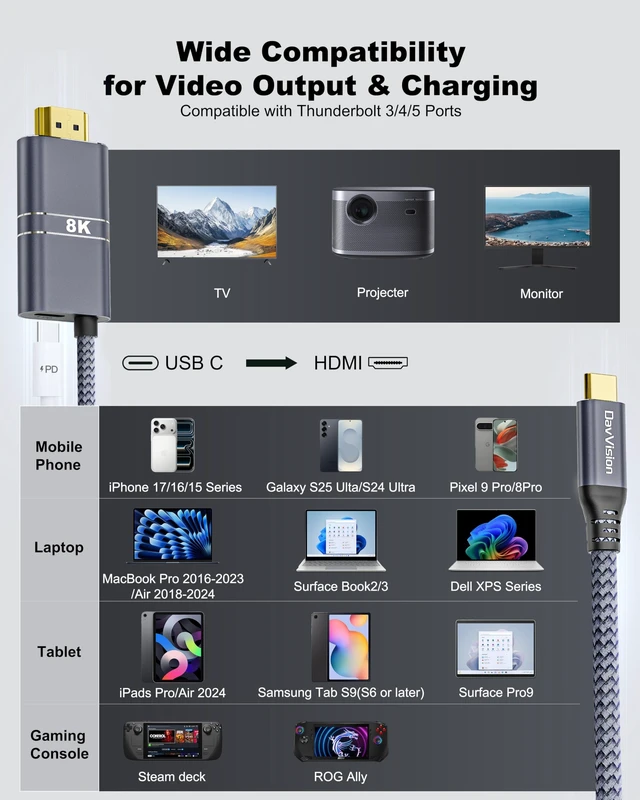 Alt view image 4 of 5 - DavVision USB C to HDMI Cable with 240W PD Fast Charging, 8K@60HZ,4K@120Hz,Thunderbolt 5/4/3 Compatible,Upgraded Braided 2-in-1 Type C to HDMI for MacBook, iPhone17/16/15,iPad,HDTV(6.6FT,Grey)