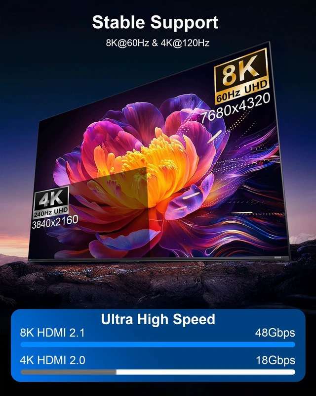 Alt view image 4 of 5 - 8K DisplayPort to HDMI 2.1 Cable 10FT - 8K@60Hz 4K@240Hz, Dynamic HDR