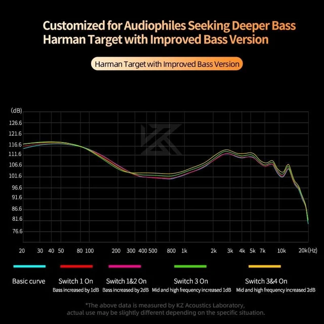 Alt view image 5 of 5 - FAAEAL KZ Castor in-Ear Headphones,HiFi Improved Bass Tunable Earphone,Audiophiles Tuning Adjustable IEM,Dual Dynamic Drivers 2Pin Detachable Monitors with Adjusting Switch (Bass Version No Mic)