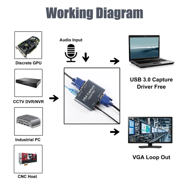 Alt view image 2 of 5 - VGA to USB 3.0 Capture Card 1080P with VGA Loop Out UVC UAC Free Driver