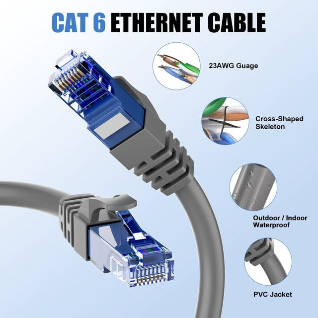 Alt view image 3 of 5 - Soibke Cat 6 Outdoor Ethernet Cable 1000ft (60 RJ45), 23AWG Cat6 Cable Bulk