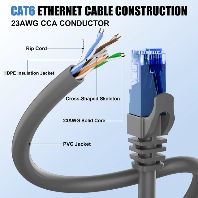 Alt view image 4 of 5 - Soibke Cat 6 Outdoor Ethernet Cable 1000ft (60 RJ45), 23AWG Cat6 Cable Bulk