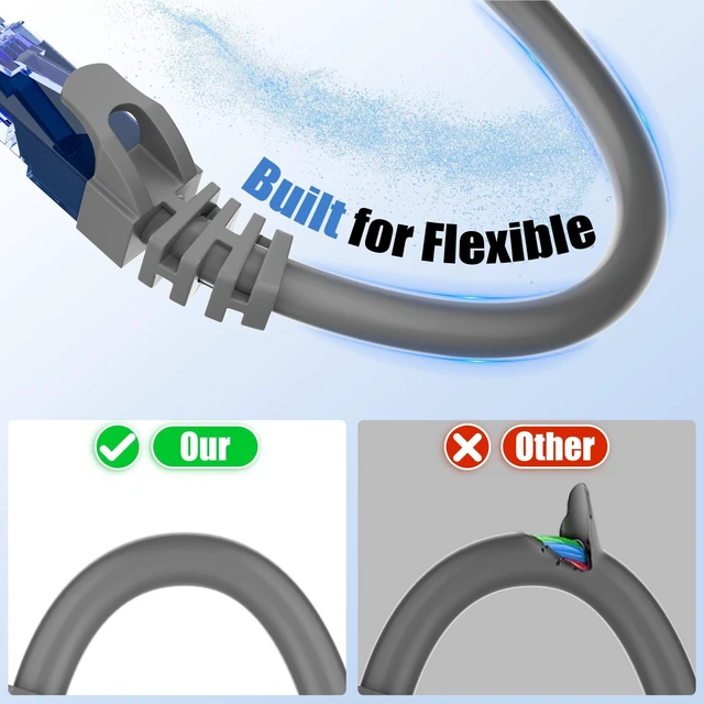 Alt view image 5 of 5 - Soibke Cat 6 Outdoor Ethernet Cable 1000ft (60 RJ45), 23AWG Cat6 Cable Bulk