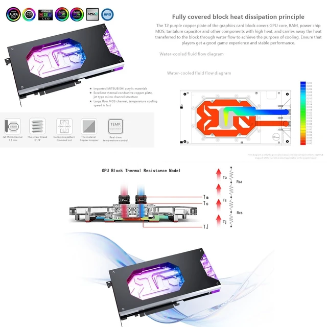 Alt view image 4 of 5 - Copper GPU Water Cooling Block GPU Waterblock for Asus ROG Astral RTX 5080 16 Gaming