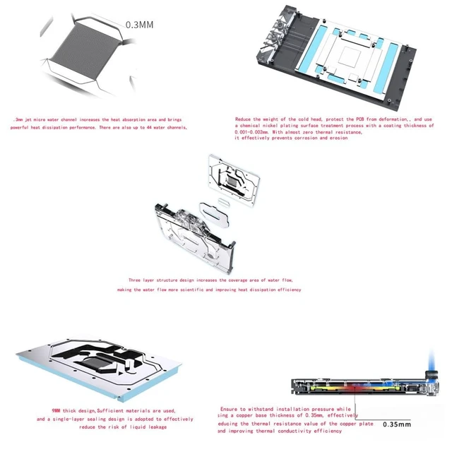Alt view image 5 of 5 - Copper GPU Water Cooling Block GPU Waterblock for Asus ROG Astral RTX 5080 16 Gaming