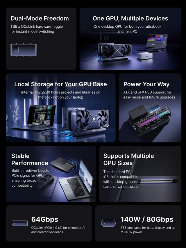 Alt view image 2 of 5 - MINISFORUM DEG2 eGPU Docking Station for OCuLink and USB4 V2, (Supports TBT5), Graphics Card Extension Enclosure, Works with ATX/SFX Power Supplies, Features M.2 Slot,2.5G LAN Portand USB 3.2 Port