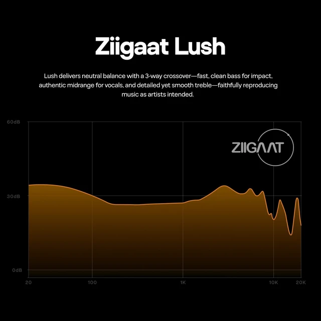 Alt view image 4 of 5 - Linsoul ZiiGaat Lush in Ear Monitor, 1DD+4BA Hybrid Earphone IEM