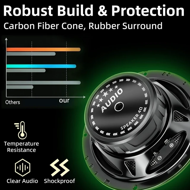 Alt view image 4 of 5 - 6.5 Speakers Carbon Fiber Cone 800W 4 Ohm Mid-Bass 6.5 Speaker Car Audio