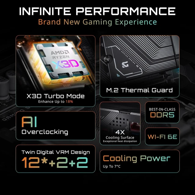 Alt view image 4 of 5 - Micro Center AMD 9800X3D Processor with GIGABYTE B850 Gaming X Motherboard