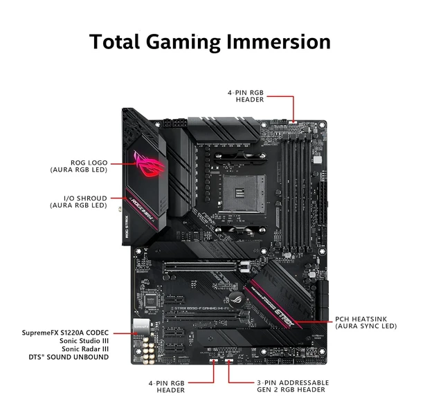 Alt view image 3 of 5 - AMD Ryzen 9 5900XT Processor with ASUS ROG Strix B550-F WiFi II Motherboard