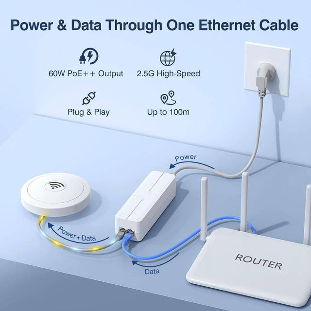 Alt view image 2 of 5 - 2.5Gb PoE++ Injector 60W,VunLink Single Port Multi-Gig Power Over Ethernet Adapter, IEEE 802.3af/at/bt, 10/100/1000/2500Mbps for WiFi 6 Access Point, PTZ Camera, Plug & Play, Up to 100m
