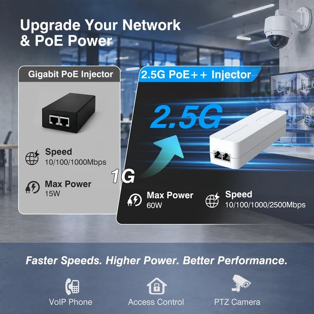Alt view image 3 of 5 - 2.5Gb PoE++ Injector 60W,VunLink Single Port Multi-Gig Power Over Ethernet Adapter, IEEE 802.3af/at/bt, 10/100/1000/2500Mbps for WiFi 6 Access Point, PTZ Camera, Plug & Play, Up to 100m