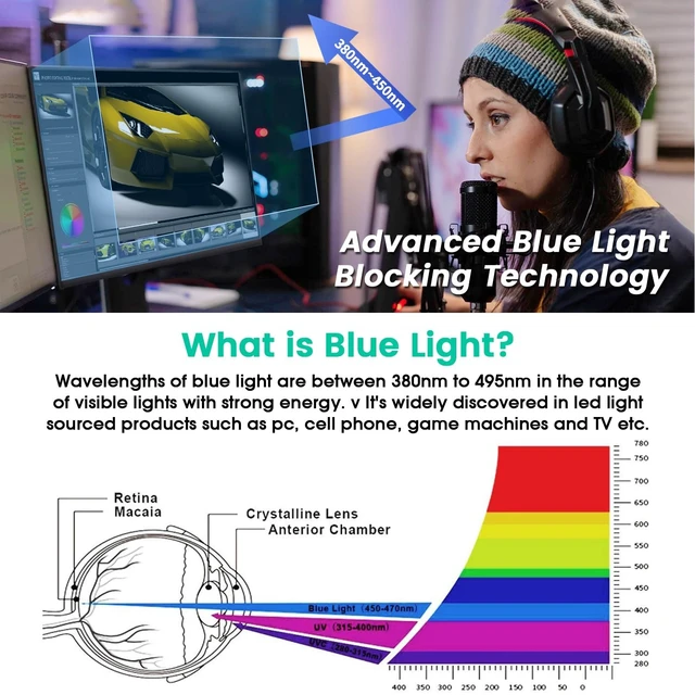 Alt view image 2 of 5 - F FORITO 32" Anti Blue Light Matte TV Screen Protector, Anti Glare for 16:9
