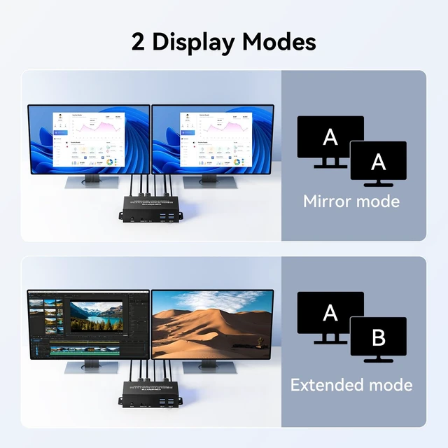 Alt view image 5 of 5 - 8K@60Hz Displayport KVM Switch 2 Monitors 2 Computers, with 4 USB 3.0 Ports for 2 Computers Sharing Dual Monitors Keyboard Mouse Printer with 4 DP Cables, 2 USB Cables, Power Adapter and Controller