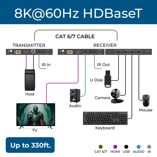 Alt view image 3 of 5 - OREI 8K HDBaseT HDMI Balun 330ft, KVM, Bi-IR, RS-232, PoC, Dolby Atmos, VRR