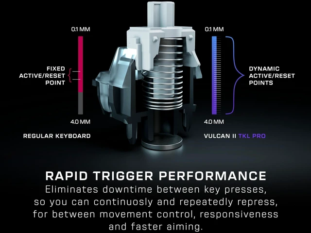 Alt view image 5 of 5 - Turtle Beach Vulcan II TKL Pro Hall-Effect Mechanical RGB Gaming Keyboard