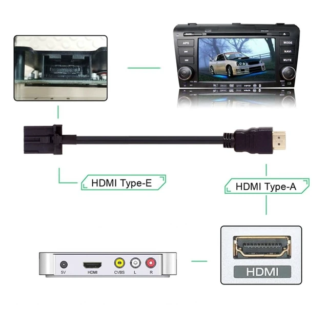 Alt view image 3 of 5 - NFHK High Speed HDMI 1.4 Type E Male to Type A Male Video Audio Cable 1.5M Automotive Grade for Hyundai H1 Car