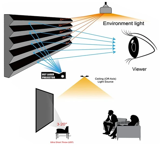 Alt view image 2 of 5 - ALR Screen for UST Projector, 120" Fixed Frame Projection Screen Wall Mount