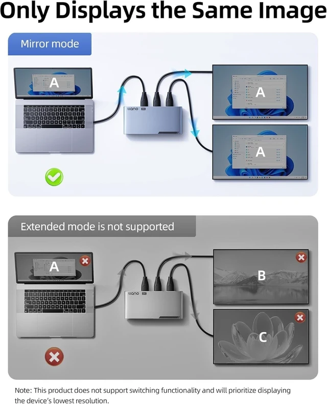 Alt view image 3 of 5 - llano HDMI 2.1 Splitter 1 in 2 Out, 8K@60Hz 4K@120Hz/240Hz, SST & Mirror Mode Only (No Extend), HDCP 2.3, HDR10, Dolby Vision, for PS5, Xbox, Apple TV, Laptop, Aluminum Case