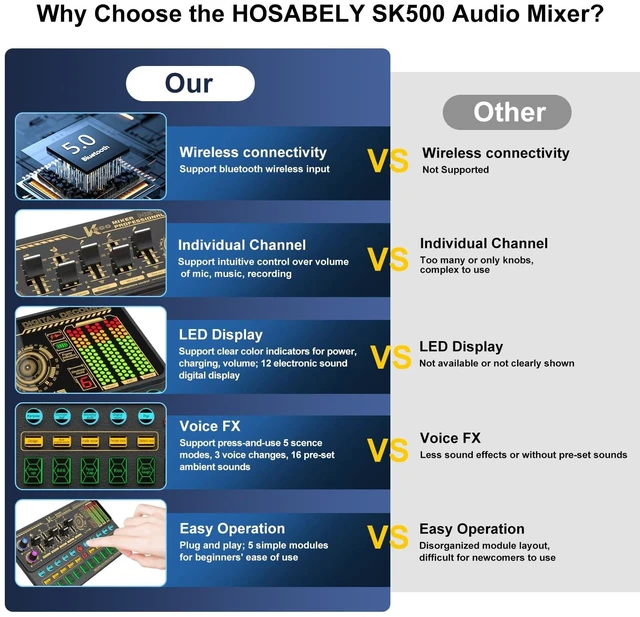 Alt view image 2 of 5 - Hosabely Audio Mixer With Effects, Live Sound Card with Volume Fader, Voice Changer, Sound Effects, for Karaoke, Streaming, Recording, Podcasting Sound Board for Kids, Gift, Game, PS5