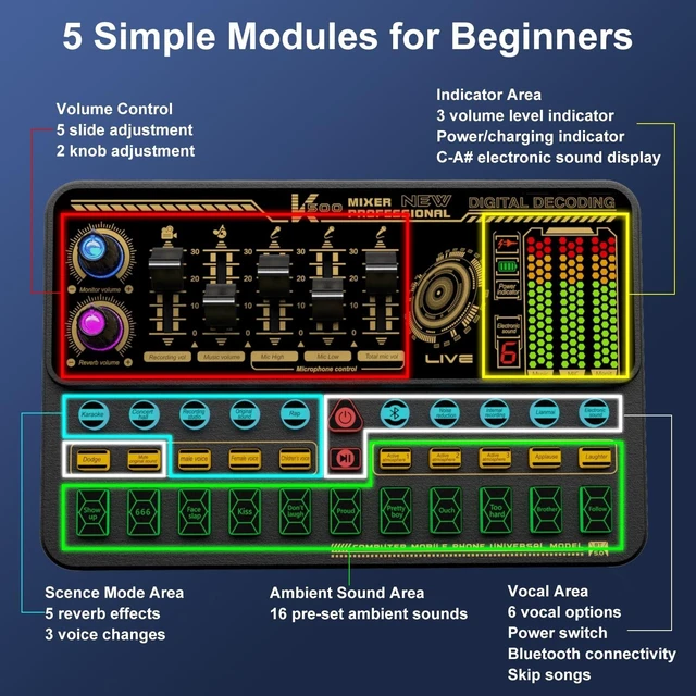 Alt view image 4 of 5 - Hosabely Audio Mixer With Effects, Live Sound Card with Volume Fader, Voice Changer, Sound Effects, for Karaoke, Streaming, Recording, Podcasting Sound Board for Kids, Gift, Game, PS5