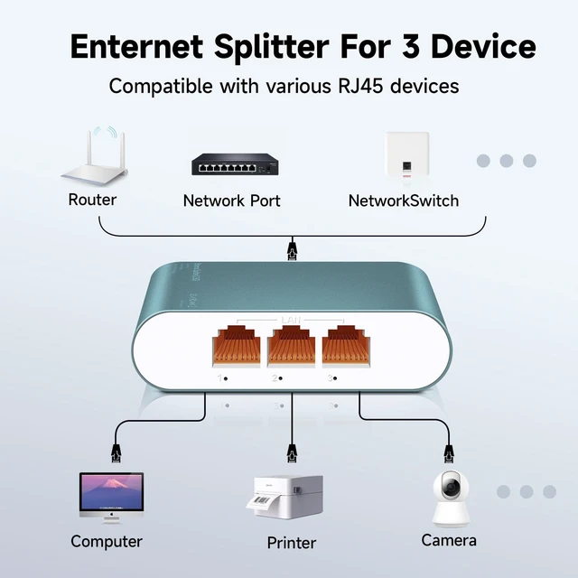 Alt view image 3 of 5 - Davuaz 2.5Gb Ethernet Switch with POE Input, 1 to 3 Network Splitter 2500Mbps with Type-C Power Cable, RJ45 Internet Adapter High Speed for Cat 5/5e/6/7/8 Cable, Aluminum Case, Ultra Slim, Plug & Play