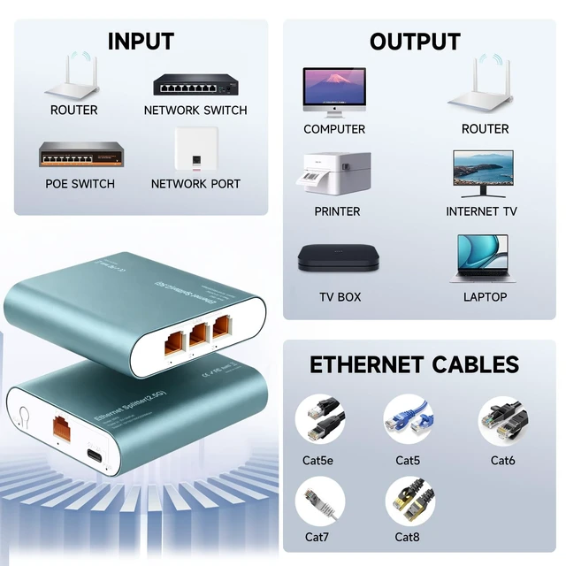Alt view image 2 of 5 - Davuaz 2.5Gb Ethernet Switch with POE Input, 1 to 3 Network Splitter 2500Mbps with Type-C Power Cable, RJ45 Internet Adapter High Speed for Cat 5/5e/6/7/8 Cable, Aluminum Case, Ultra Slim, Plug & Play