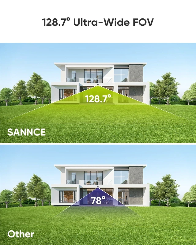 Alt view image 3 of 5 - SANNCE 4K 8MP Full Color Night Vision PoE Bullet Security Camera(2 Pack)