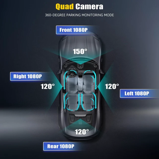 Alt view image 5 of 5 - 4 Channel 360Dash Cam Front and Rear Inside Left Right, 3'' 1080P Dash Camera for Cars, Dash Camera for Cars with G-Sensor,Super Night Vision,Wide Angle,Loop Recording,24 Hours Recording,WiFi