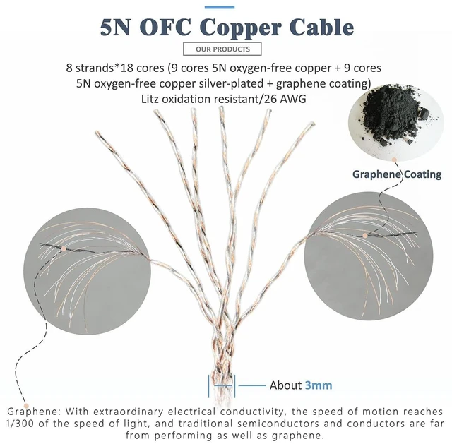 Alt view image 5 of 5 - MMCX Plug 5N OFC Copper+Graphene Earphone Replacement Cables for SHURE SE846 SE535 SE425 Xelento Remote T8iE T9iE Fidue A83 Sirius MkII Dunu DK3001Pro DK4001 UE900S W60 W80 (4.4mm Plug, MMCX)