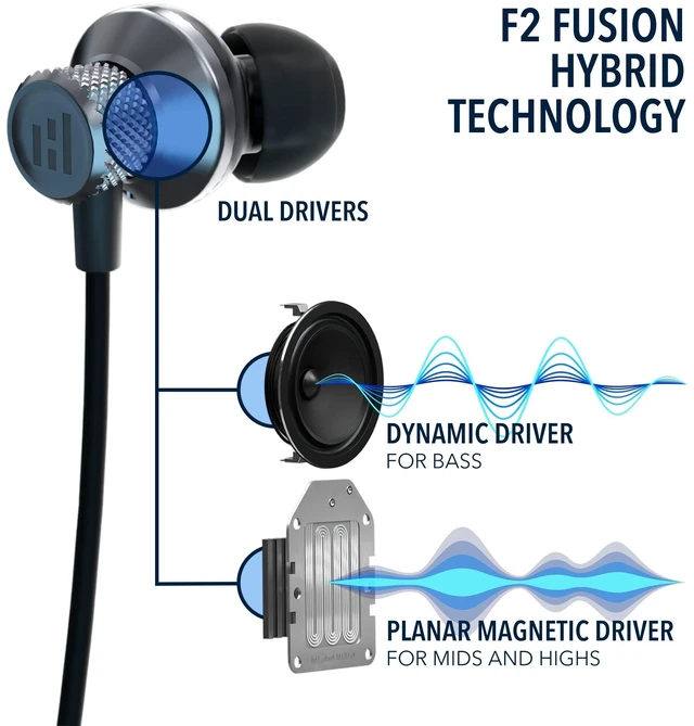 Alt view image 3 of 5 - F2 Planar Magnetic Dual Driver Wired HiFi in-Ear Headphones - Earbuds, Pro-Sound Quality with 2 High-End Drivers, Total Clarity & Deep Bass, Sound Isolating Secure Fit, Controls, Mic, 3.5mm