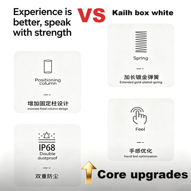 Alt view image 4 of 5 - Aulouptron 120 PCS Kailh Box White V2 Switches for Custom Mechanical Gaming Keyboard,3-Pin 45gf Crisp Clicky/IP58 Dust&Waterproof/Pre Lubed/Unique Box Structure/80M Clicks Switches