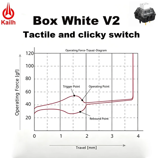 Alt view image 3 of 5 - Aulouptron 120 PCS Kailh Box White V2 Switches for Custom Mechanical Gaming Keyboard,3-Pin 45gf Crisp Clicky/IP58 Dust&Waterproof/Pre Lubed/Unique Box Structure/80M Clicks Switches