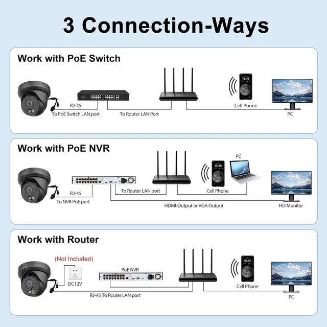 Alt view image 5 of 5 - UNILOOK 4K 8MP PoE IP Camera, Wired Turret Security Camera Outdoor (1 Pack)