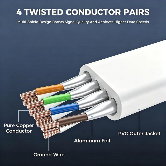 Alt view image 2 of 5 - Ohmvolta Cat8 Ethernet Cable 200ft White,High-Speed 40Gbps 2000Mhz Lan Internet Cable Gold Plated RJ45 Connector,Outdoor Indoor Flat S/FTP Patch Cord for Gaming Router Modem,Faster Than Cat7 Cat6 Cat5