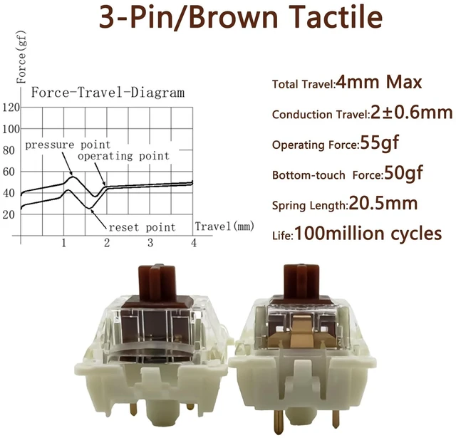 Alt view image 4 of 5 - Zjmehty Gateron G Pro 3.0 Brown Switches for Mechanical Keyboard,3-Pin 55gf Tactile Feel/Pre-Lubed/Pin-Enhanced Switches(90pcs,Brown,3-Pin)