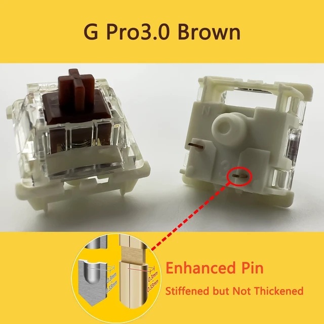 Alt view image 2 of 5 - Zjmehty Gateron G Pro 3.0 Brown Switches for Mechanical Keyboard,3-Pin 55gf Tactile Feel/Pre-Lubed/Pin-Enhanced Switches(90pcs,Brown,3-Pin)