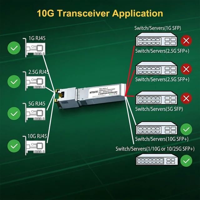 Alt view image 5 of 5 - - 10Gb SFP+ to RJ-45 Module Transceiver for Ubiquiti