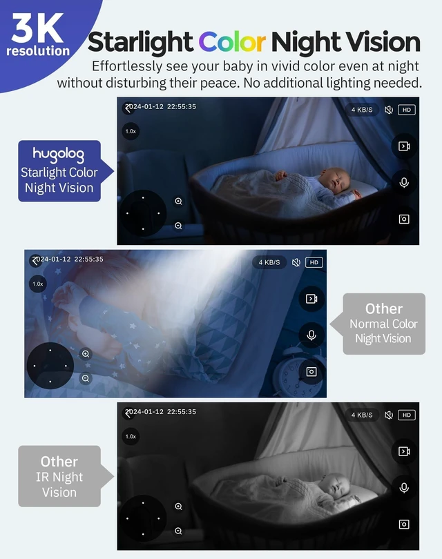 Alt view image 5 of 5 - Hugolog 3K 5MP Light Bulb Security Cameras Wireless Outdoor-2.4GHz Cameras for Home Security Indoor with AI Sound Processing&Motion Detection,Color Night Vision,Auto Tracking,Siren Alarm,2-Way
