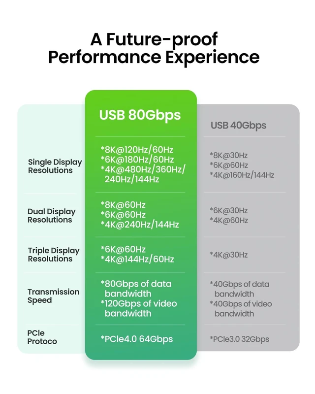 Alt view image 5 of 5 - Fitee 80Gbps USB4 Cable for Thunderbolt 5 Cable 6.6FT