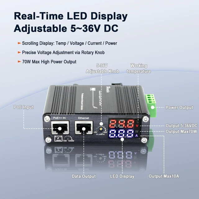 Alt view image 3 of 5 - Industrial Gigabit Smart PoE++ Splitter 10/100/1000Mbps IEEE802.3af/at/bt with LED Display and Adjustable Output Voltage 5~36VDC 70W for Non-PoE Devices (Smart PoE Splitter 95W)