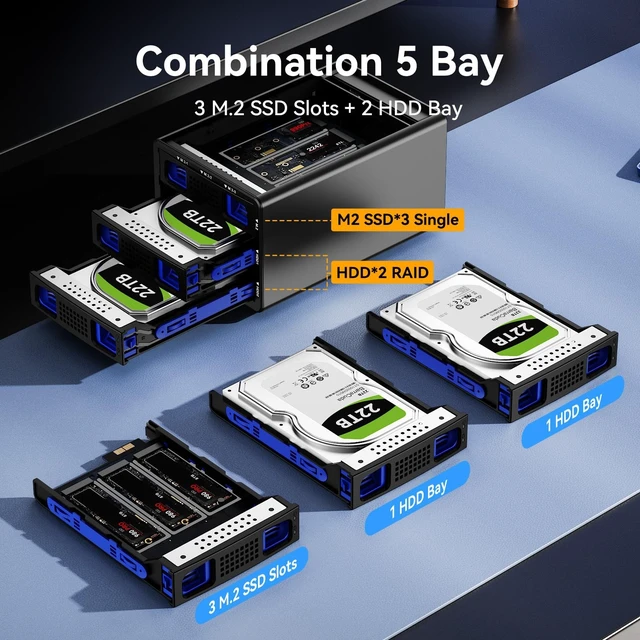 Alt view image 3 of 5 - Hybrid 2*2.5/3.5" SATA HDD/SSD(Support RAID 1/0/JBOD/NORMAL)+3* M / B+M Key M.2 NVMe Enclosure with Fan, USB A/C 3.2 Gen 2, Hard Drive Enclosure Support 68TB(2*22TB HDD+3*8TB 2230/42/60/80/110 SSDs)