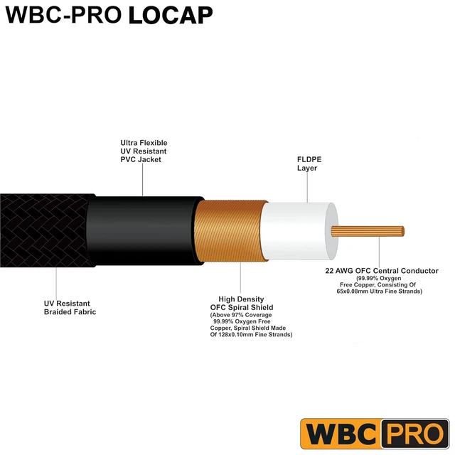 Alt view image 2 of 5 - 18 Foot RCA Cable Pair - WBC-PRO-LOCAP Low-Capacitance (14pF/ft) 22 AWG Ultra-Silent Audiophile & Professional-Grade Audio Interconnect Cable with Amphenol ACPR Gold RCA Plugs & Black Tweed Jacket
