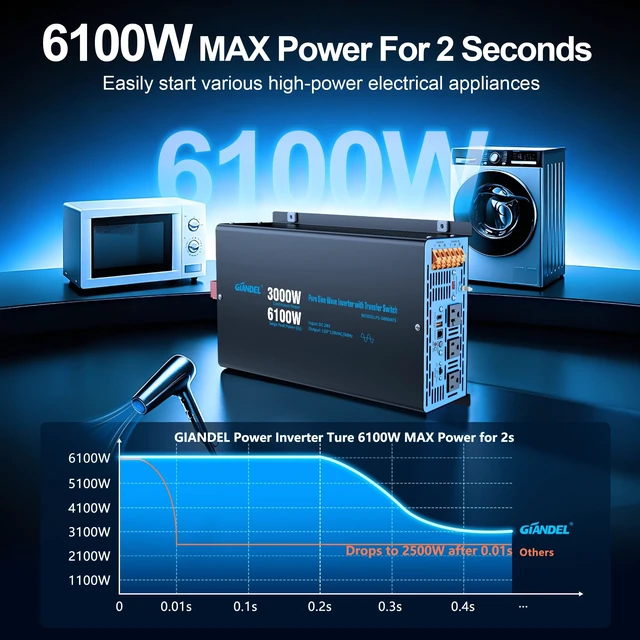 Alt view image 3 of 5 - 24V 3000W Pure Sine Wave Inverter with ATS, Shore Power Auto Bypass, 6100W Surge, 35 amps Hardwire Terminal for RV, Truck, Off-Grid Solar
