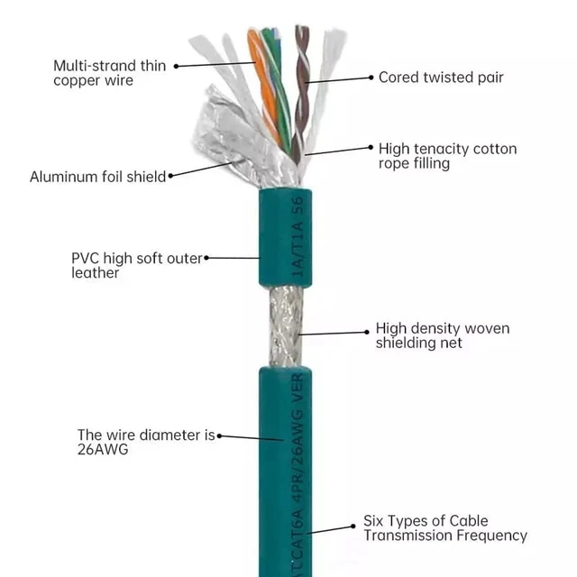 Alt view image 4 of 5 - DRRI Right Angle M12 X-Coded 8 Pole to RJ45 10 Gbps Gigabit Ethernet Interface Cat 7e Shielded Cable for Cognex Cameras (3M)