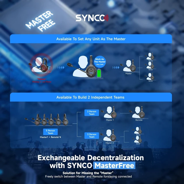 Alt view image 3 of 5 - SYNCO XTALK X5 Wireless Headset Intercom System 2.4GHz Full Duplex 400 Meter Noise Cancellation Communication System for 5 Persons Live Streaming Movie Shoot Team Communication