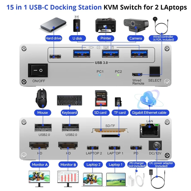 Alt view image 3 of 5 - KCEVE 15-in-1 KVM USB C Docking Station, KVM Switch 2 Monitors 2 Laptops