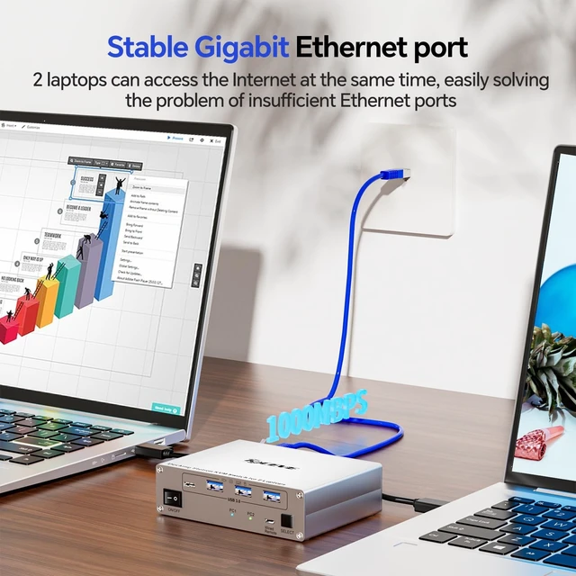 Alt view image 4 of 5 - KCEVE 15-in-1 KVM USB C Docking Station, KVM Switch 2 Monitors 2 Laptops