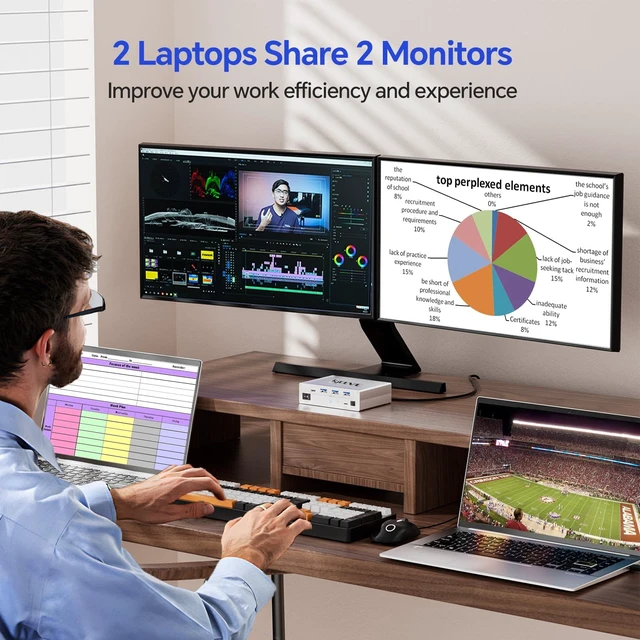 Alt view image 2 of 5 - KCEVE 15-in-1 KVM USB C Docking Station, KVM Switch 2 Monitors 2 Laptops